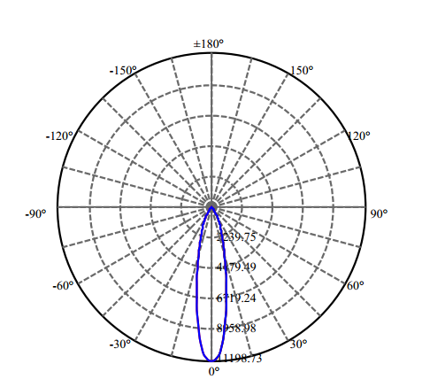 Nata Lighting Company Limited - High Efficiency Reflector